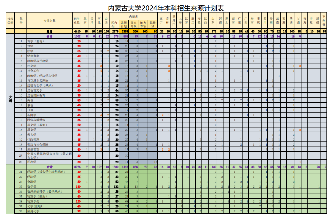<a href=https://www.211g.cn/tag/neimenggu.html target=_blank class=infotextkey>内蒙古</a><a href=https://www.211g.cn/tag/daxue.html target=_blank class=infotextkey>大学</a><a href=https://www.211g.cn/tag/zhuanye.html target=_blank class=infotextkey>专业</a><a href=https://www.211g.cn/tag/shezhi.html target=_blank class=infotextkey>设置</a>