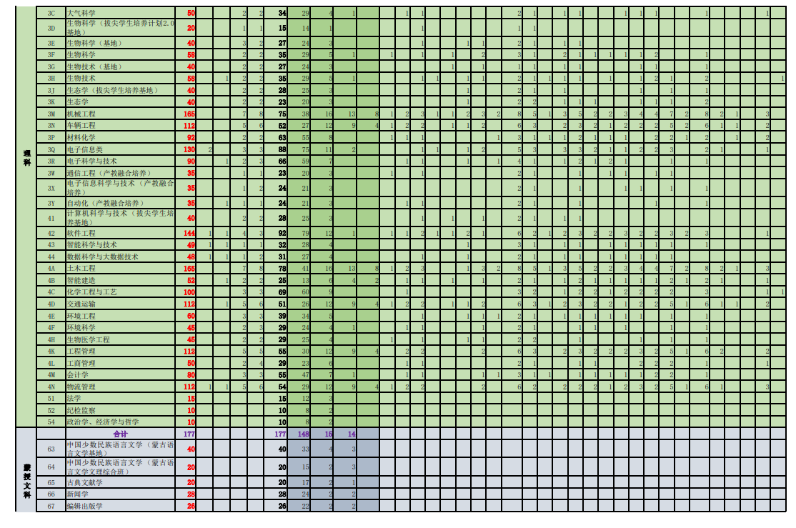 <a href=https://www.211g.cn/tag/neimenggu.html target=_blank class=infotextkey>内蒙古</a><a href=https://www.211g.cn/tag/daxue.html target=_blank class=infotextkey>大学</a><a href=https://www.211g.cn/tag/zhuanye.html target=_blank class=infotextkey>专业</a><a href=https://www.211g.cn/tag/shezhi.html target=_blank class=infotextkey>设置</a>