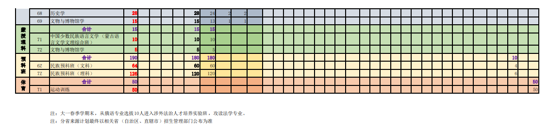 <a href=https://www.211g.cn/tag/neimenggu.html target=_blank class=infotextkey>内蒙古</a><a href=https://www.211g.cn/tag/daxue.html target=_blank class=infotextkey>大学</a><a href=https://www.211g.cn/tag/zhuanye.html target=_blank class=infotextkey>专业</a><a href=https://www.211g.cn/tag/shezhi.html target=_blank class=infotextkey>设置</a>