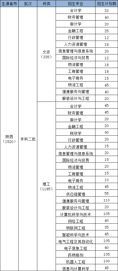 <a href=https://www.211g.cn/tag/shanxi.html target=_blank class=infotextkey>陕西</a><a href=https://www.211g.cn/tag/keji.html target=_blank class=infotextkey>科技</a><a href=https://www.211g.cn/tag/daxue.html target=_blank class=infotextkey>大学</a>镐京<a href=https://www.211g.cn/tag/xueyuan.html target=_blank class=infotextkey>学院</a><a href=https://www.211g.cn/tag/zhuanye.html target=_blank class=infotextkey>专业</a>概览