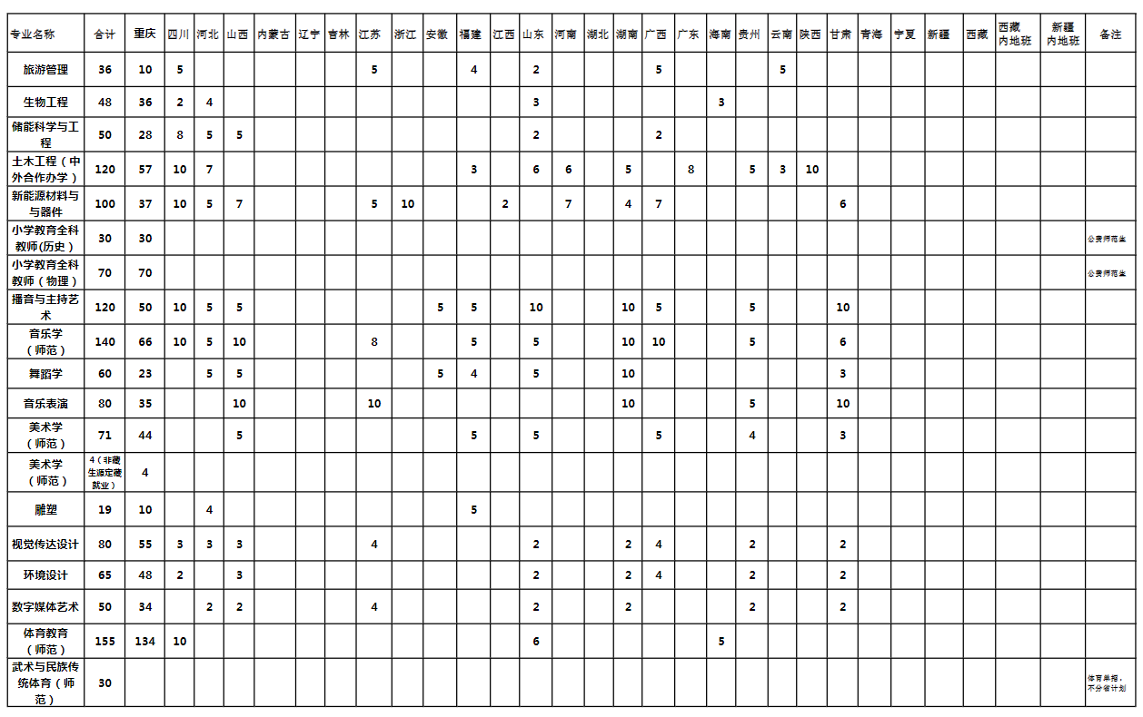 <a href=https://www.211g.cn/tag/changjiang.html target=_blank class=infotextkey>长江</a><a href=https://www.211g.cn/tag/shifan.html target=_blank class=infotextkey>师范</a><a href=https://www.211g.cn/tag/xueyuan.html target=_blank class=infotextkey>学院</a>的<a href=https://www.211g.cn/tag/zhuanye.html target=_blank class=infotextkey>专业</a><a href=https://www.211g.cn/tag/shezhi.html target=_blank class=infotextkey>设置</a>