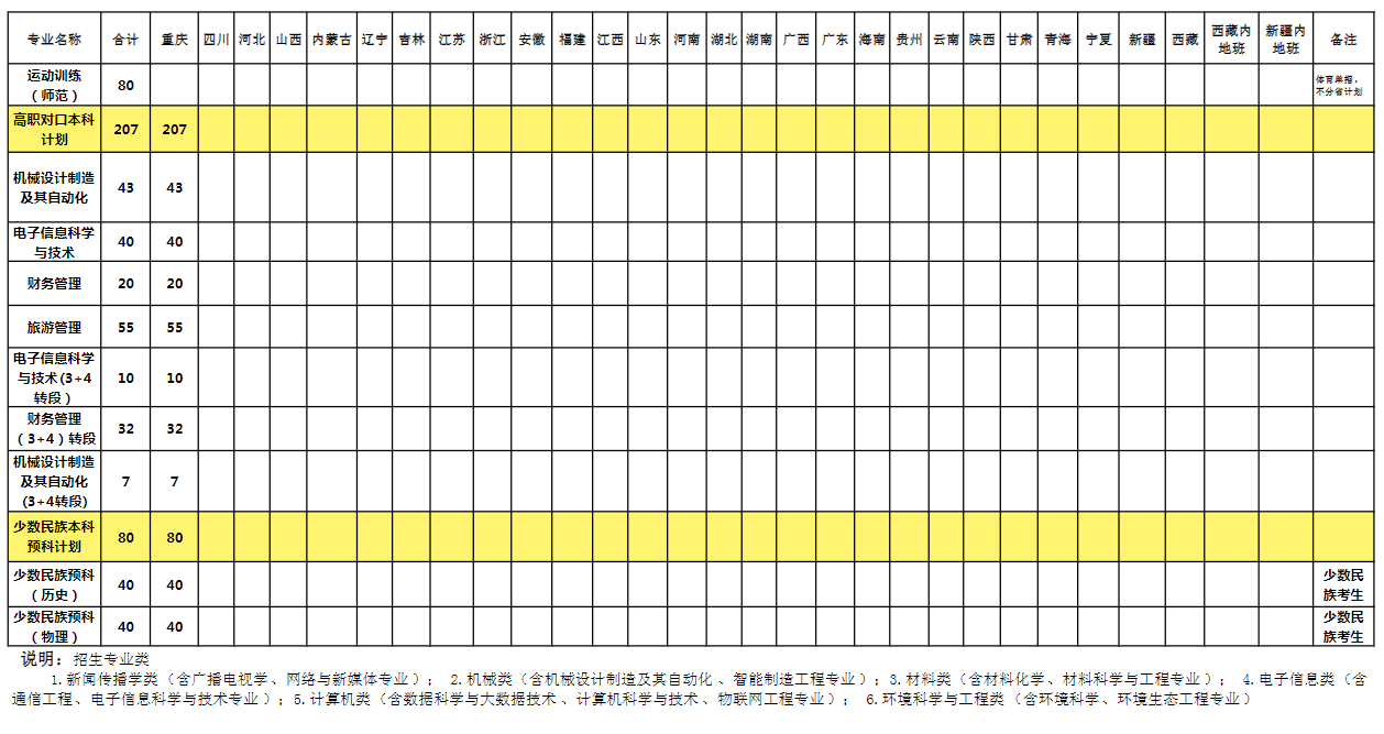 <a href=https://www.211g.cn/tag/changjiang.html target=_blank class=infotextkey>长江</a><a href=https://www.211g.cn/tag/shifan.html target=_blank class=infotextkey>师范</a><a href=https://www.211g.cn/tag/xueyuan.html target=_blank class=infotextkey>学院</a>的<a href=https://www.211g.cn/tag/zhuanye.html target=_blank class=infotextkey>专业</a><a href=https://www.211g.cn/tag/shezhi.html target=_blank class=infotextkey>设置</a>