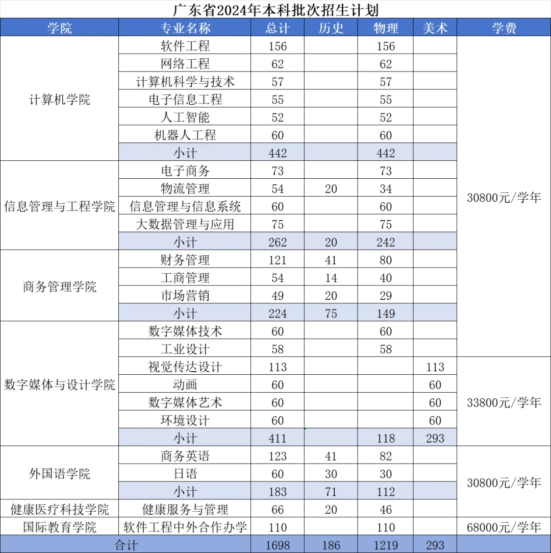 广东东软<a href=https://www.211g.cn/tag/xueyuan.html target=_blank class=infotextkey>学院</a><a href=https://www.211g.cn/tag/zhuanye.html target=_blank class=infotextkey>专业</a><a href=https://www.211g.cn/tag/shezhi.html target=_blank class=infotextkey>设置</a>