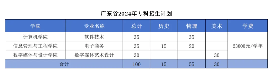 广东东软<a href=https://www.211g.cn/tag/xueyuan.html target=_blank class=infotextkey>学院</a><a href=https://www.211g.cn/tag/zhuanye.html target=_blank class=infotextkey>专业</a>详情