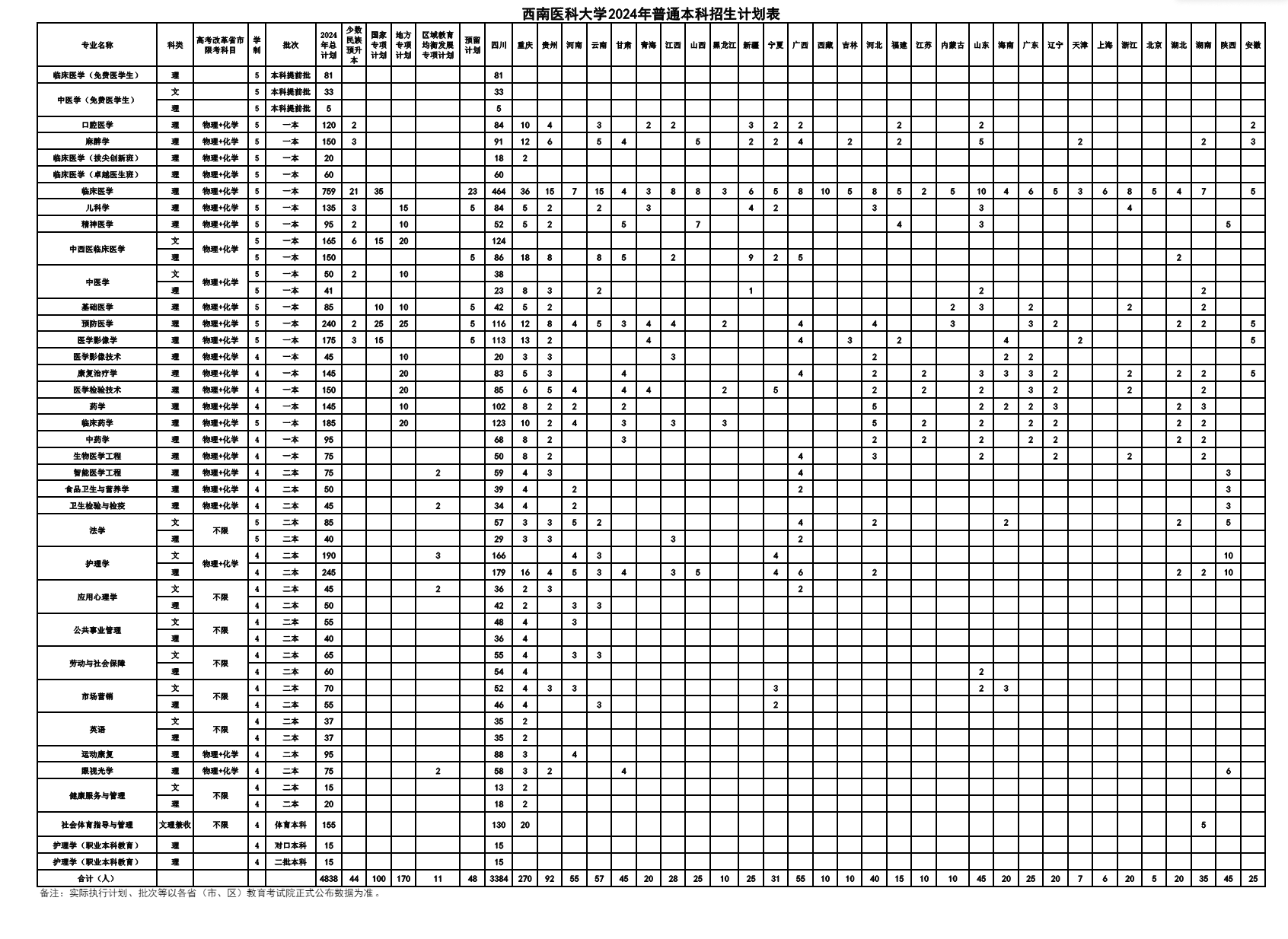 西南<a href=https://www.211g.cn/tag/yike.html target=_blank class=infotextkey>医科</a><a href=https://www.211g.cn/tag/daxue.html target=_blank class=infotextkey>大学</a>有哪些<a href=https://www.211g.cn/tag/zhuanye.html target=_blank class=infotextkey>专业</a>？