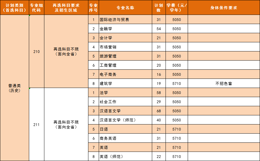 五邑<a href=https://www.211g.cn/tag/daxue.html target=_blank class=infotextkey>大学</a>历史<a href=https://www.211g.cn/tag/kemu.html target=_blank class=infotextkey>科目</a>组<a href=https://www.211g.cn/tag/zhuanye.html target=_blank class=infotextkey>专业</a>