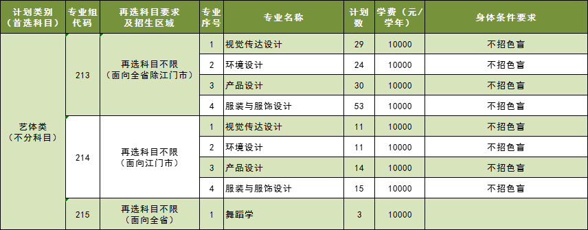 五邑<a href=https://www.211g.cn/tag/daxue.html target=_blank class=infotextkey>大学</a>艺体类<a href=https://www.211g.cn/tag/zhuanye.html target=_blank class=infotextkey>专业</a>