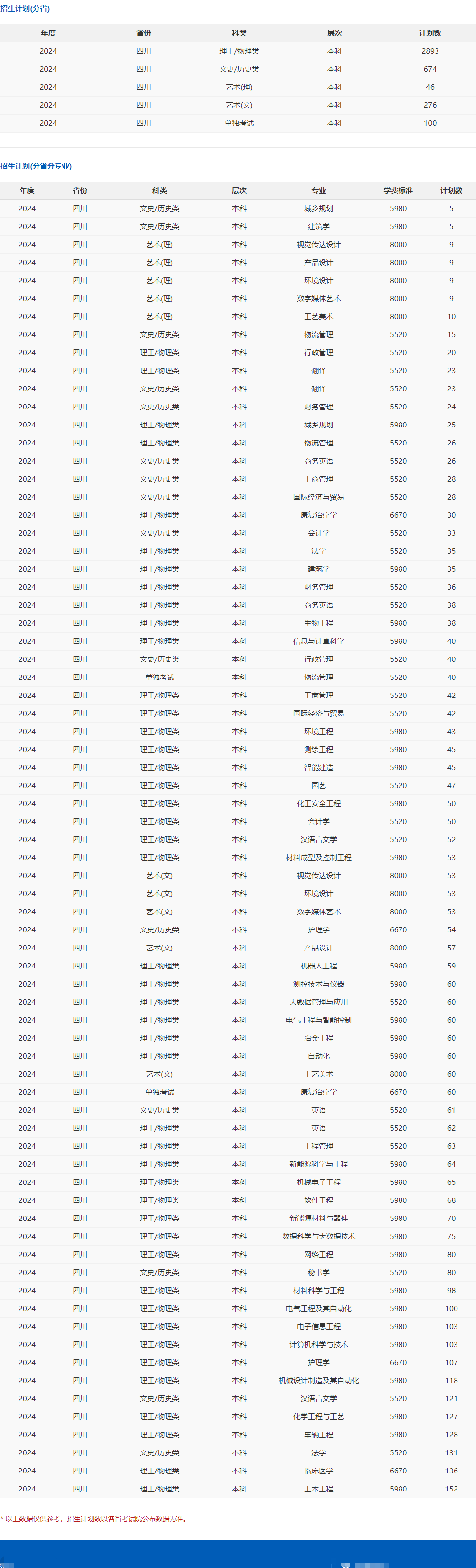 攀枝花<a href=https://www.211g.cn/tag/xueyuan.html target=_blank class=infotextkey>学院</a>的<a href=https://www.211g.cn/tag/zhuanye.html target=_blank class=infotextkey>专业</a><a href=https://www.211g.cn/tag/shezhi.html target=_blank class=infotextkey>设置</a>