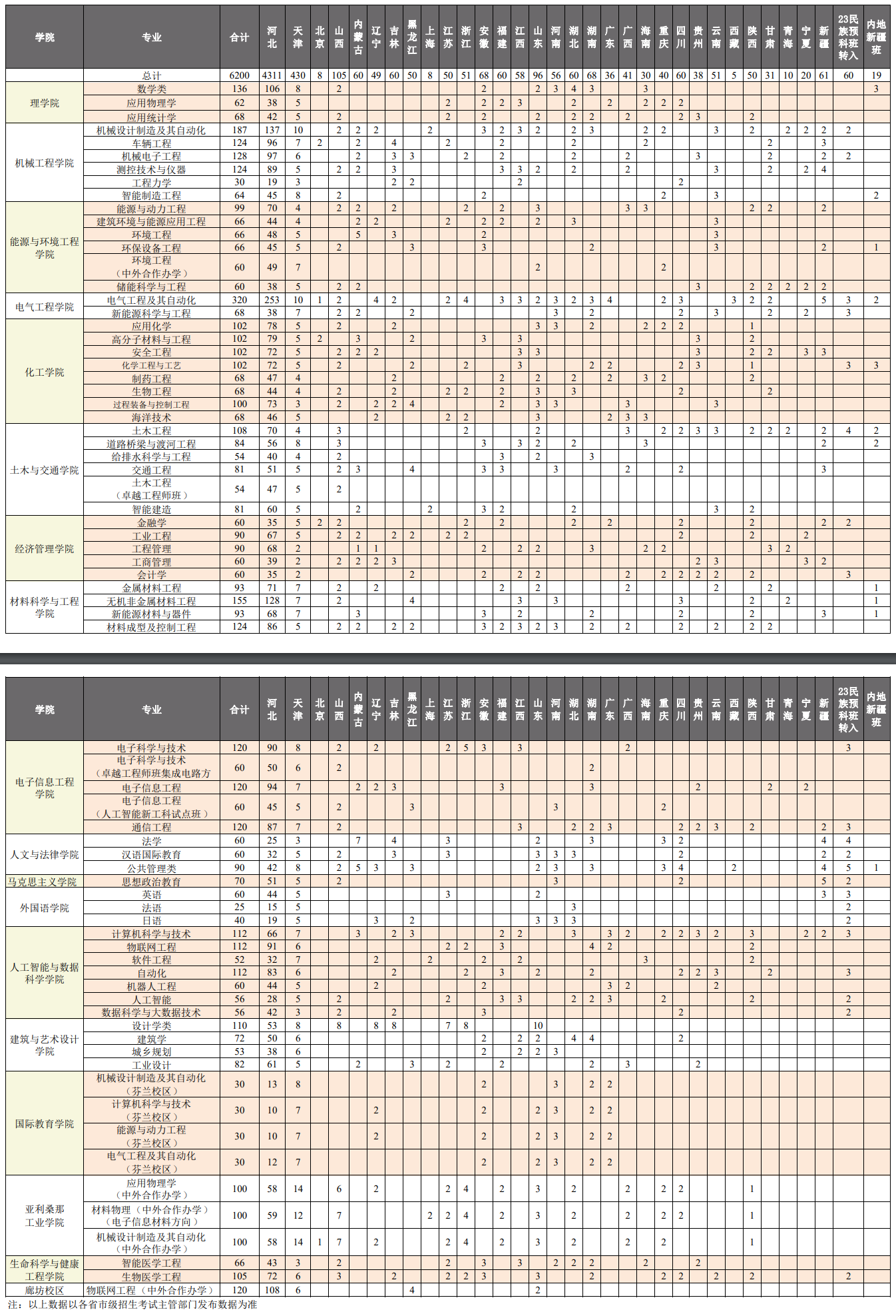 <a href=https://www.211g.cn/tag/hebei.html target=_blank class=infotextkey>河北</a><a href=https://www.211g.cn/tag/gongye.html target=_blank class=infotextkey>工业</a><a href=https://www.211g.cn/tag/daxue.html target=_blank class=infotextkey>大学</a>有哪些<a href=https://www.211g.cn/tag/zhuanye.html target=_blank class=infotextkey>专业</a>？
