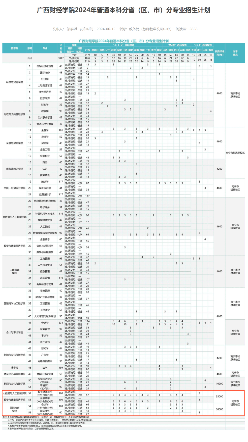<a href=https://www.211g.cn/tag/guangxi.html target=_blank class=infotextkey>广西</a><a href=https://www.211g.cn/tag/caijing.html target=_blank class=infotextkey>财经</a><a href=https://www.211g.cn/tag/xueyuan.html target=_blank class=infotextkey>学院</a><a href=https://www.211g.cn/tag/zhongwai.html target=_blank class=infotextkey>中外</a><a href=https://www.211g.cn/tag/hezuo.html target=_blank class=infotextkey>合作</a>办学<a href=https://www.211g.cn/tag/zhuanye.html target=_blank class=infotextkey>专业</a>有哪些？