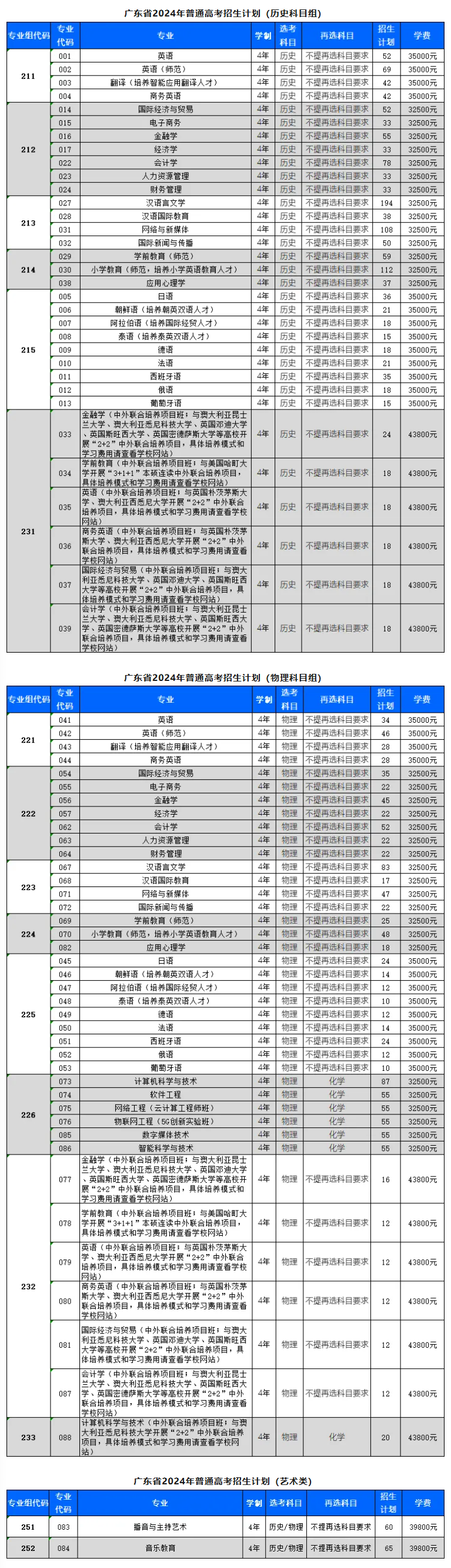广东外语外贸<a href=https://www.211g.cn/tag/daxue.html target=_blank class=infotextkey>大学</a>南国商<a href=https://www.211g.cn/tag/xueyuan.html target=_blank class=infotextkey>学院</a>有哪些<a href=https://www.211g.cn/tag/zhuanye.html target=_blank class=infotextkey>专业</a>？