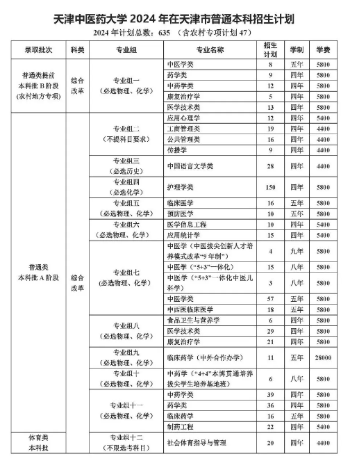 <a href=https://www.211g.cn/tag/tianjin.html target=_blank class=infotextkey>天津</a><a href=https://www.211g.cn/tag/zhongyi.html target=_blank class=infotextkey>中医</a>药<a href=https://www.211g.cn/tag/daxue.html target=_blank class=infotextkey>大学</a>有哪些<a href=https://www.211g.cn/tag/zhuanye.html target=_blank class=infotextkey>专业</a>？
