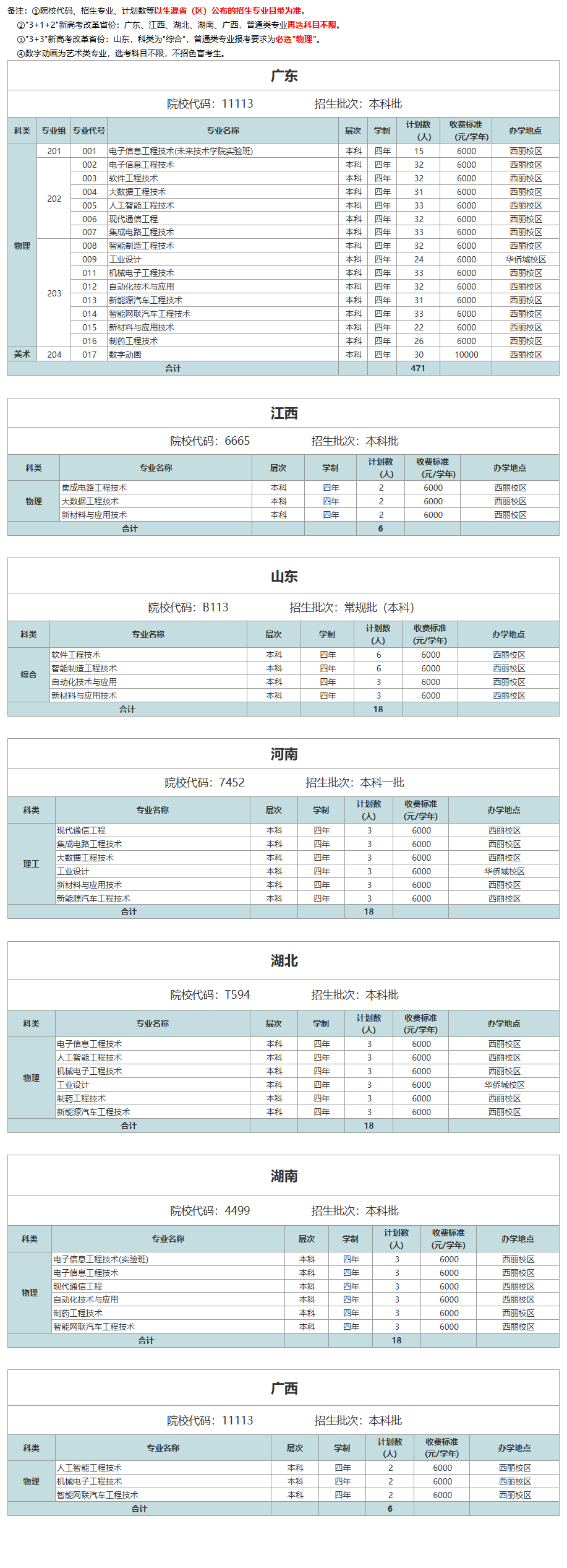 深圳<a href=https://www.211g.cn/tag/zhiye.html target=_blank class=infotextkey>职业</a><a href=https://www.211g.cn/tag/jishu.html target=_blank class=infotextkey>技术</a><a href=https://www.211g.cn/tag/daxue.html target=_blank class=infotextkey>大学</a>有哪些<a href=https://www.211g.cn/tag/zhuanye.html target=_blank class=infotextkey>专业</a>？