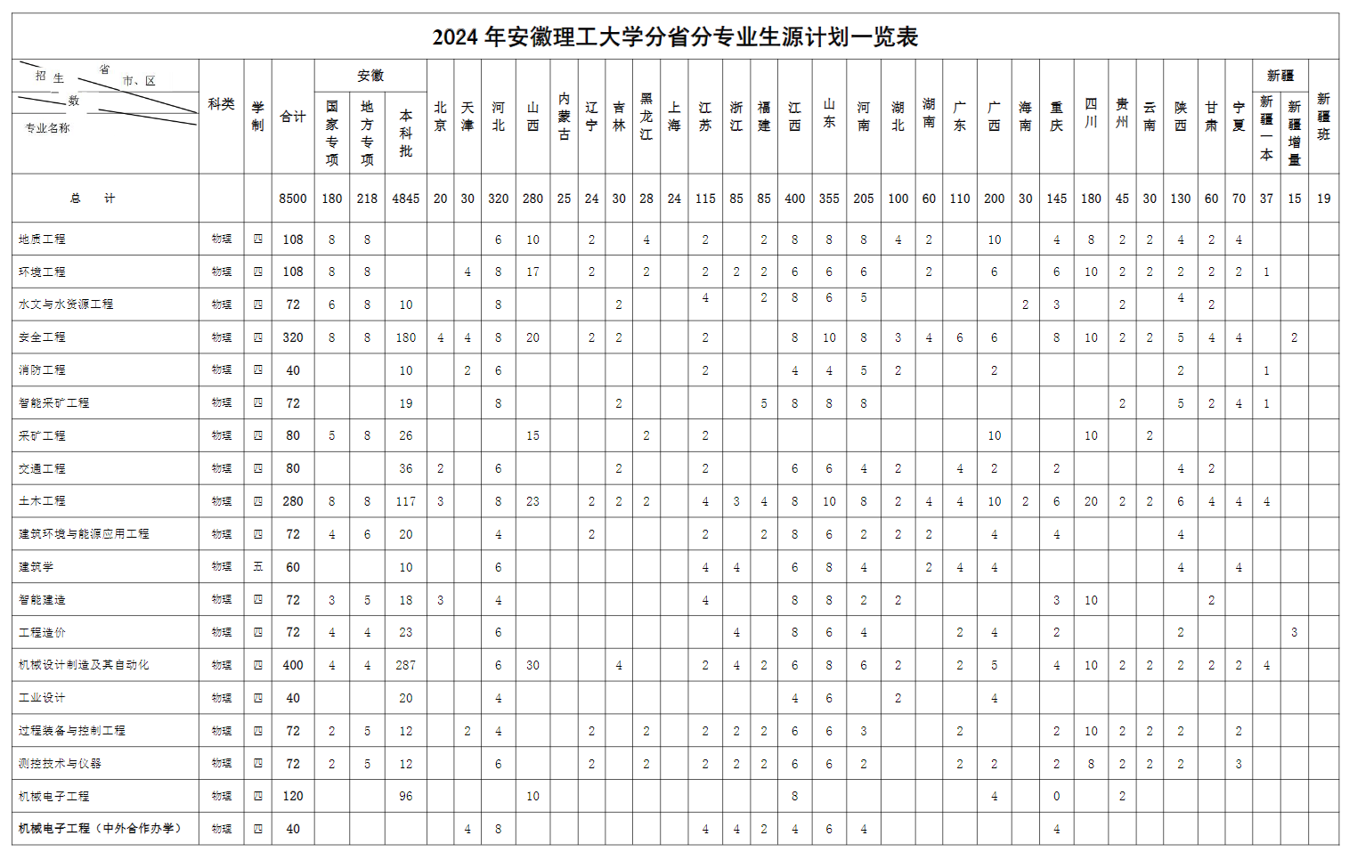 <a href=https://www.211g.cn/tag/anhui.html target=_blank class=infotextkey>安徽</a>理工<a href=https://www.211g.cn/tag/daxue.html target=_blank class=infotextkey>大学</a>的<a href=https://www.211g.cn/tag/zhuanye.html target=_blank class=infotextkey>专业</a><a href=https://www.211g.cn/tag/shezhi.html target=_blank class=infotextkey>设置</a>