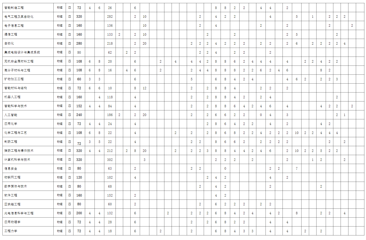 <a href=https://www.211g.cn/tag/anhui.html target=_blank class=infotextkey>安徽</a>理工<a href=https://www.211g.cn/tag/daxue.html target=_blank class=infotextkey>大学</a><a href=https://www.211g.cn/tag/zhuanye.html target=_blank class=infotextkey>专业</a>一览