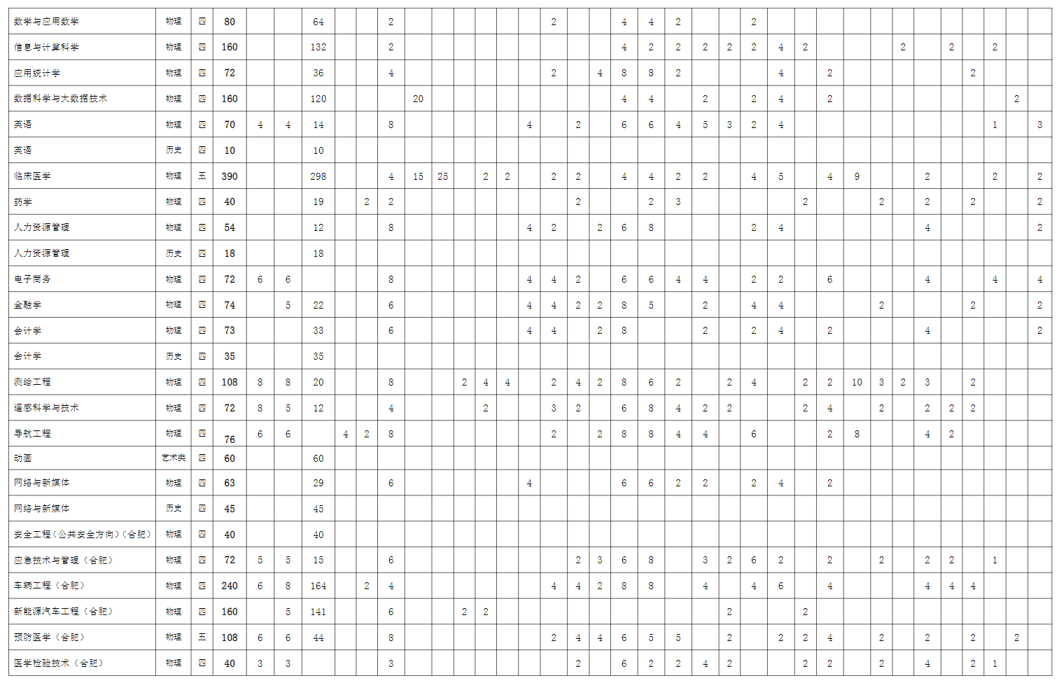 <a href=https://www.211g.cn/tag/anhui.html target=_blank class=infotextkey>安徽</a>理工<a href=https://www.211g.cn/tag/daxue.html target=_blank class=infotextkey>大学</a><a href=https://www.211g.cn/tag/zhuanye.html target=_blank class=infotextkey>专业</a>一览