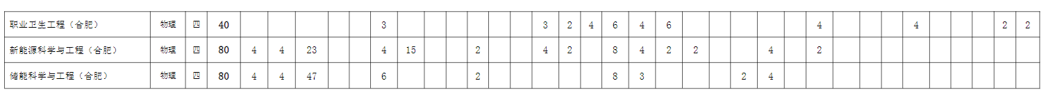 <a href=https://www.211g.cn/tag/anhui.html target=_blank class=infotextkey>安徽</a>理工<a href=https://www.211g.cn/tag/daxue.html target=_blank class=infotextkey>大学</a><a href=https://www.211g.cn/tag/zhuanye.html target=_blank class=infotextkey>专业</a>一览