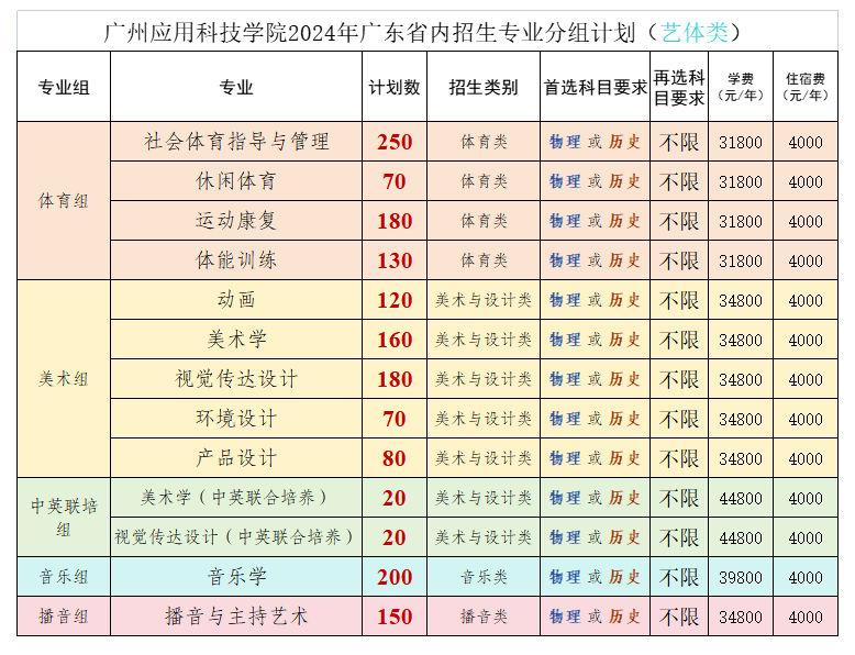 广州应用<a href=https://www.211g.cn/tag/keji.html target=_blank class=infotextkey>科技</a><a href=https://www.211g.cn/tag/xueyuan.html target=_blank class=infotextkey>学院</a><a href=https://www.211g.cn/tag/zhuanye.html target=_blank class=infotextkey>专业</a>介绍图