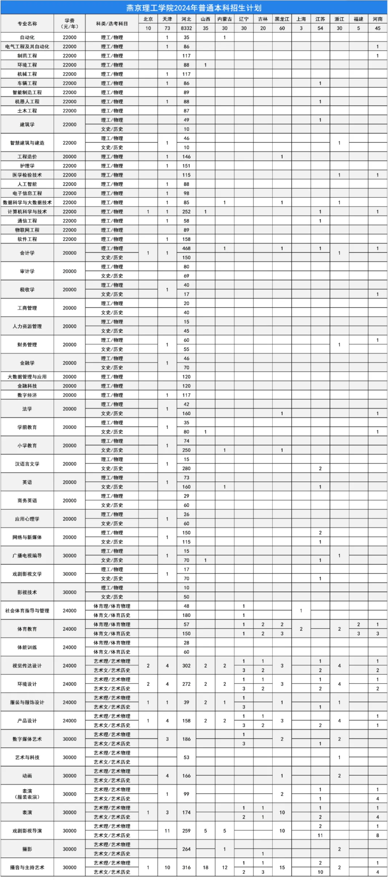 燕京理工<a href=https://www.211g.cn/tag/xueyuan.html target=_blank class=infotextkey>学院</a><a href=https://www.211g.cn/tag/zhuanye.html target=_blank class=infotextkey>专业</a><a href=https://www.211g.cn/tag/shezhi.html target=_blank class=infotextkey>设置</a>