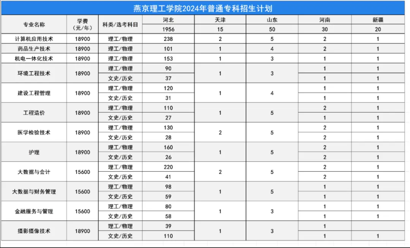 燕京理工<a href=https://www.211g.cn/tag/xueyuan.html target=_blank class=infotextkey>学院</a><a href=https://www.211g.cn/tag/zhuanye.html target=_blank class=infotextkey>专业</a><a href=https://www.211g.cn/tag/shezhi.html target=_blank class=infotextkey>设置</a>