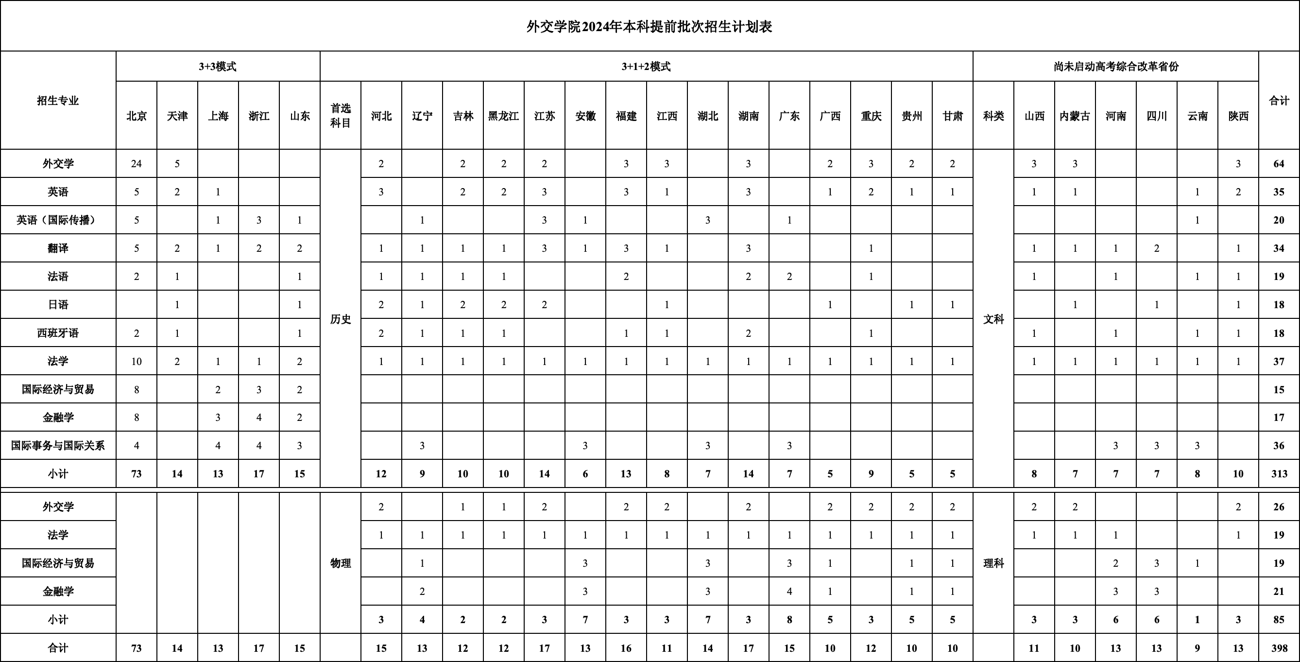 外交<a href=https://www.211g.cn/tag/xueyuan.html target=_blank class=infotextkey>学院</a>有哪些<a href=https://www.211g.cn/tag/zhuanye.html target=_blank class=infotextkey>专业</a>？