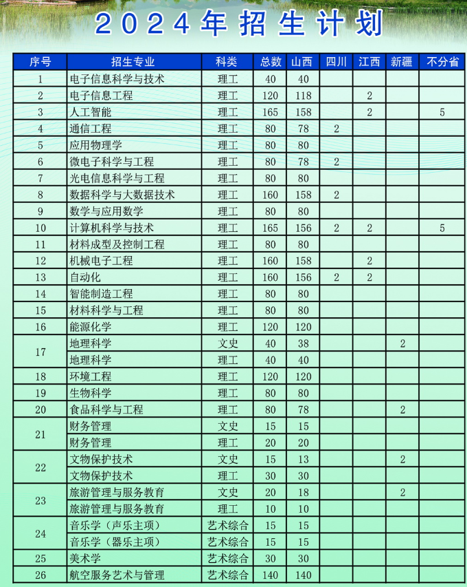 <a href=https://www.211g.cn/tag/shanxi2.html target=_blank class=infotextkey>山西</a><a href=https://www.211g.cn/tag/dianzi.html target=_blank class=infotextkey>电子</a><a href=https://www.211g.cn/tag/keji.html target=_blank class=infotextkey>科技</a><a href=https://www.211g.cn/tag/xueyuan.html target=_blank class=infotextkey>学院</a>有哪些<a href=https://www.211g.cn/tag/zhuanye.html target=_blank class=infotextkey>专业</a>？