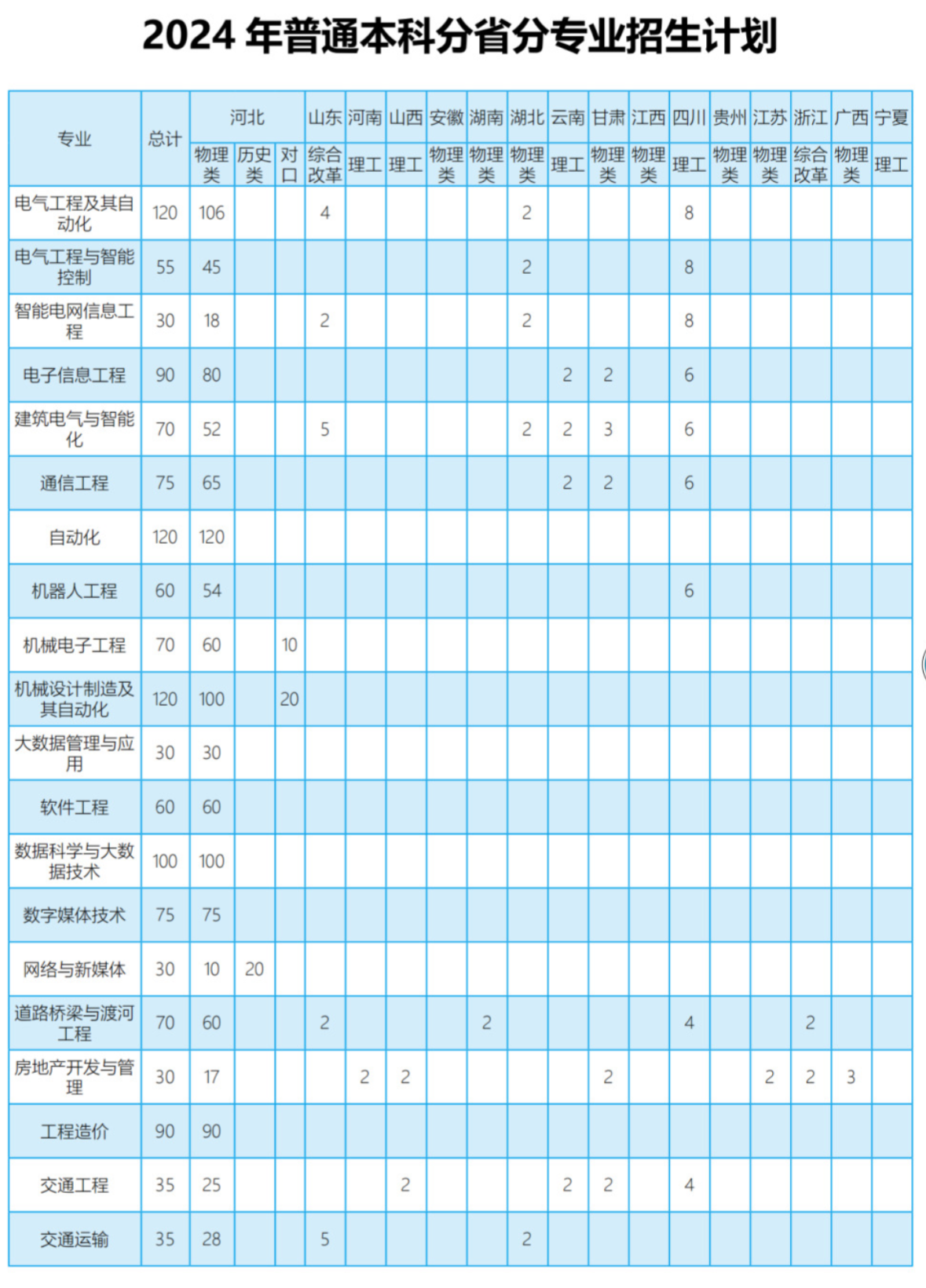 <a href=https://www.211g.cn/tag/hebei.html target=_blank class=infotextkey>河北</a>水利电力<a href=https://www.211g.cn/tag/xueyuan.html target=_blank class=infotextkey>学院</a>有哪些<a href=https://www.211g.cn/tag/zhuanye.html target=_blank class=infotextkey>专业</a>？