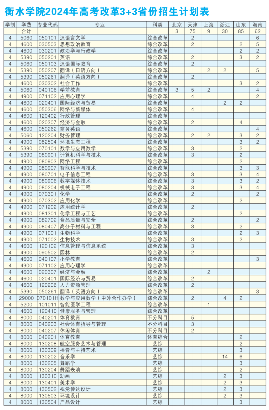 <a href=https://www.211g.cn/tag/hengshui.html target=_blank class=infotextkey>衡水</a><a href=https://www.211g.cn/tag/xueyuan.html target=_blank class=infotextkey>学院</a>有哪些<a href=https://www.211g.cn/tag/zhuanye.html target=_blank class=infotextkey>专业</a>？