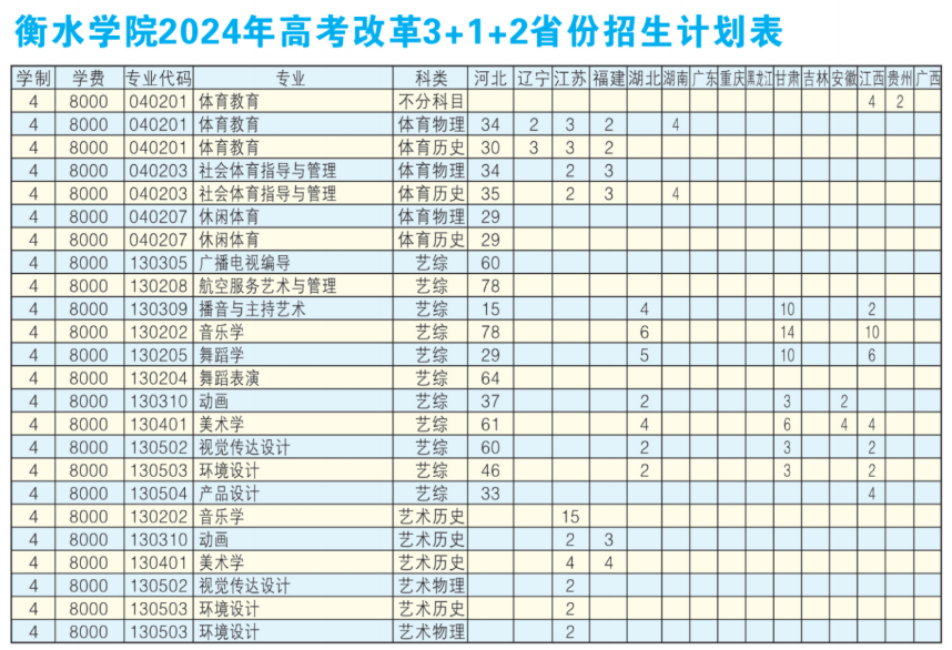 <a href=https://www.211g.cn/tag/hengshui.html target=_blank class=infotextkey>衡水</a><a href=https://www.211g.cn/tag/xueyuan.html target=_blank class=infotextkey>学院</a>有哪些<a href=https://www.211g.cn/tag/zhuanye.html target=_blank class=infotextkey>专业</a>？