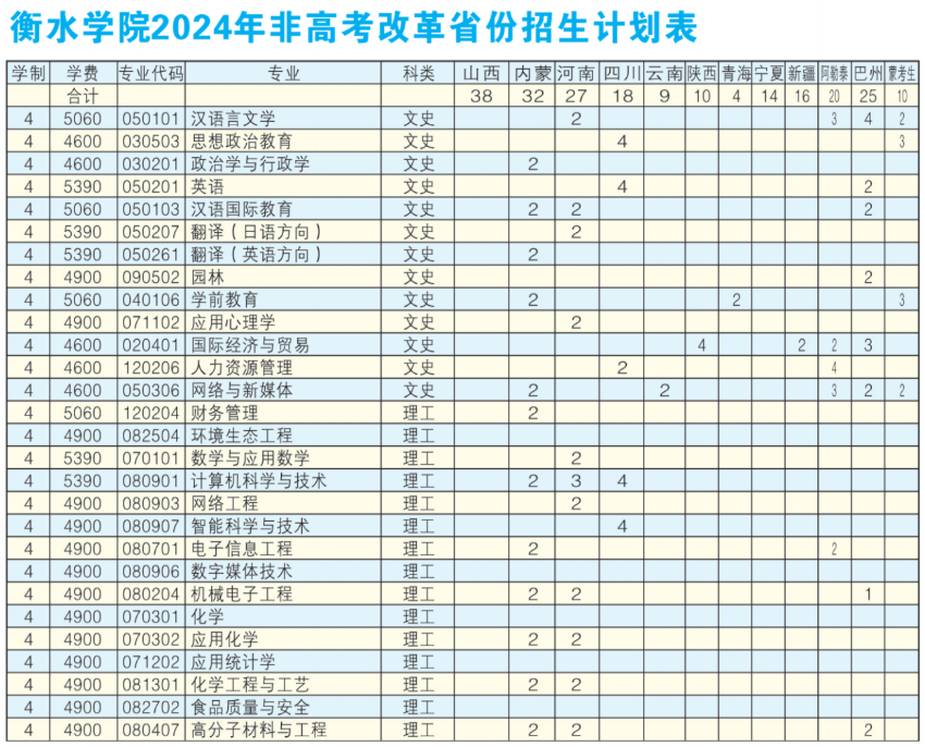 <a href=https://www.211g.cn/tag/hengshui.html target=_blank class=infotextkey>衡水</a><a href=https://www.211g.cn/tag/xueyuan.html target=_blank class=infotextkey>学院</a>有哪些<a href=https://www.211g.cn/tag/zhuanye.html target=_blank class=infotextkey>专业</a>？
