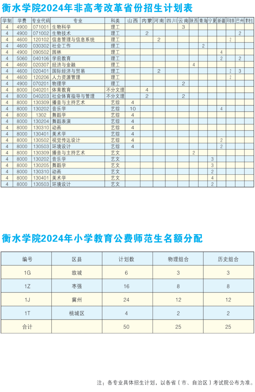 <a href=https://www.211g.cn/tag/hengshui.html target=_blank class=infotextkey>衡水</a><a href=https://www.211g.cn/tag/xueyuan.html target=_blank class=infotextkey>学院</a>有哪些<a href=https://www.211g.cn/tag/zhuanye.html target=_blank class=infotextkey>专业</a>？