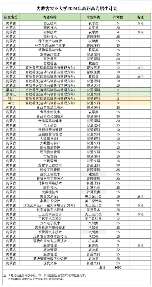 <a href=https://www.211g.cn/tag/neimenggu.html target=_blank class=infotextkey>内蒙古</a><a href=https://www.211g.cn/tag/nongye.html target=_blank class=infotextkey>农业</a><a href=https://www.211g.cn/tag/daxue.html target=_blank class=infotextkey>大学</a>有哪些<a href=https://www.211g.cn/tag/zhuanye.html target=_blank class=infotextkey>专业</a>？