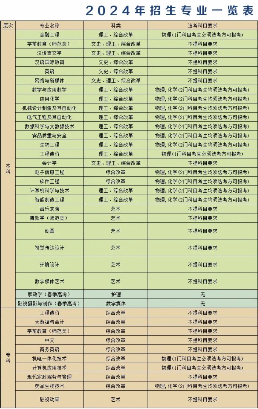<a href=https://www.211g.cn/tag/liaocheng.html target=_blank class=infotextkey>聊城</a><a href=https://www.211g.cn/tag/daxue.html target=_blank class=infotextkey>大学</a>东昌<a href=https://www.211g.cn/tag/xueyuan.html target=_blank class=infotextkey>学院</a><a href=https://www.211g.cn/tag/zhuanye.html target=_blank class=infotextkey>专业</a><a href=https://www.211g.cn/tag/shezhi.html target=_blank class=infotextkey>设置</a>