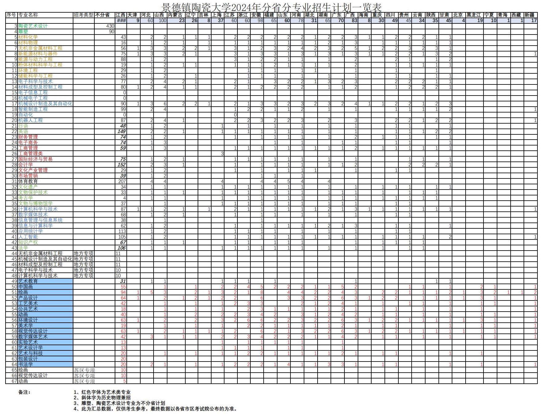 景德镇陶瓷<a href=https://www.211g.cn/tag/daxue.html target=_blank class=infotextkey>大学</a>有哪些<a href=https://www.211g.cn/tag/zhuanye.html target=_blank class=infotextkey>专业</a>？