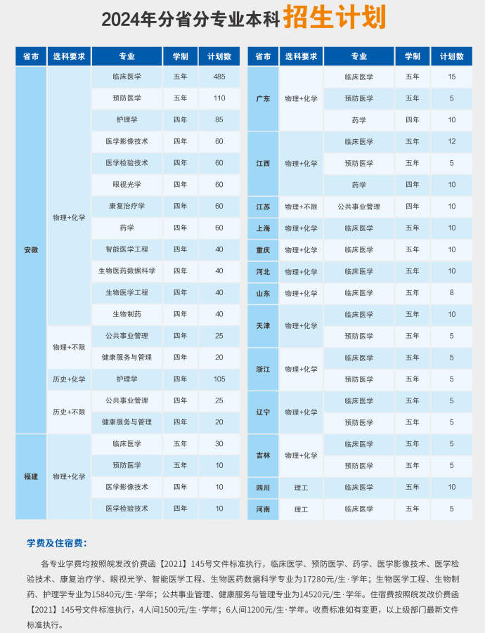 <a href=https://www.211g.cn/tag/anhui.html target=_blank class=infotextkey>安徽</a><a href=https://www.211g.cn/tag/yike.html target=_blank class=infotextkey>医科</a><a href=https://www.211g.cn/tag/daxue.html target=_blank class=infotextkey>大学</a>临床医<a href=https://www.211g.cn/tag/xueyuan.html target=_blank class=infotextkey>学院</a><a href=https://www.211g.cn/tag/zhuanye.html target=_blank class=infotextkey>专业</a>介绍
