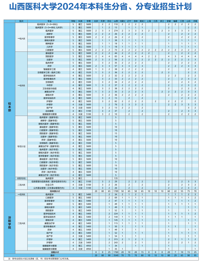 <a href=https://www.211g.cn/tag/shanxi2.html target=_blank class=infotextkey>山西</a><a href=https://www.211g.cn/tag/yike.html target=_blank class=infotextkey>医科</a><a href=https://www.211g.cn/tag/daxue.html target=_blank class=infotextkey>大学</a><a href=https://www.211g.cn/tag/zhuanye.html target=_blank class=infotextkey>专业</a><a href=https://www.211g.cn/tag/shezhi.html target=_blank class=infotextkey>设置</a>