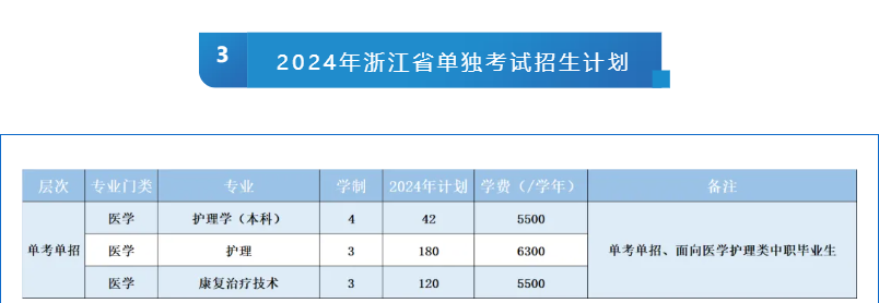 杭州医<a href=https://www.211g.cn/tag/xueyuan.html target=_blank class=infotextkey>学院</a><a href=https://www.211g.cn/tag/zhuanye.html target=_blank class=infotextkey>专业</a>列表