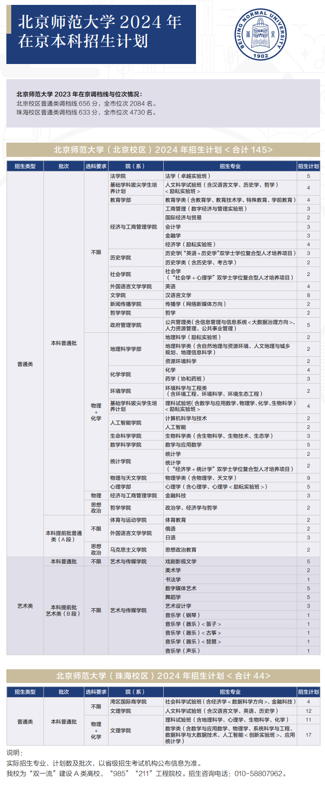 <a href=https://www.211g.cn/tag/beijing.html target=_blank class=infotextkey>北京</a><a href=https://www.211g.cn/tag/shifan.html target=_blank class=infotextkey>师范</a><a href=https://www.211g.cn/tag/daxue.html target=_blank class=infotextkey>大学</a>有哪些<a href=https://www.211g.cn/tag/zhuanye.html target=_blank class=infotextkey>专业</a>？