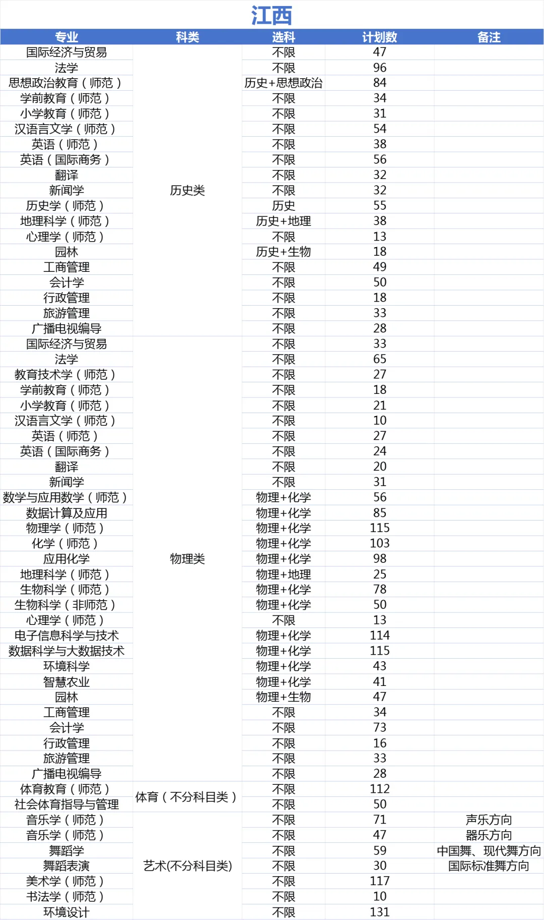 上饶<a href=https://www.211g.cn/tag/shifan.html target=_blank class=infotextkey>师范</a><a href=https://www.211g.cn/tag/xueyuan.html target=_blank class=infotextkey>学院</a>有哪些<a href=https://www.211g.cn/tag/zhuanye.html target=_blank class=infotextkey>专业</a>？