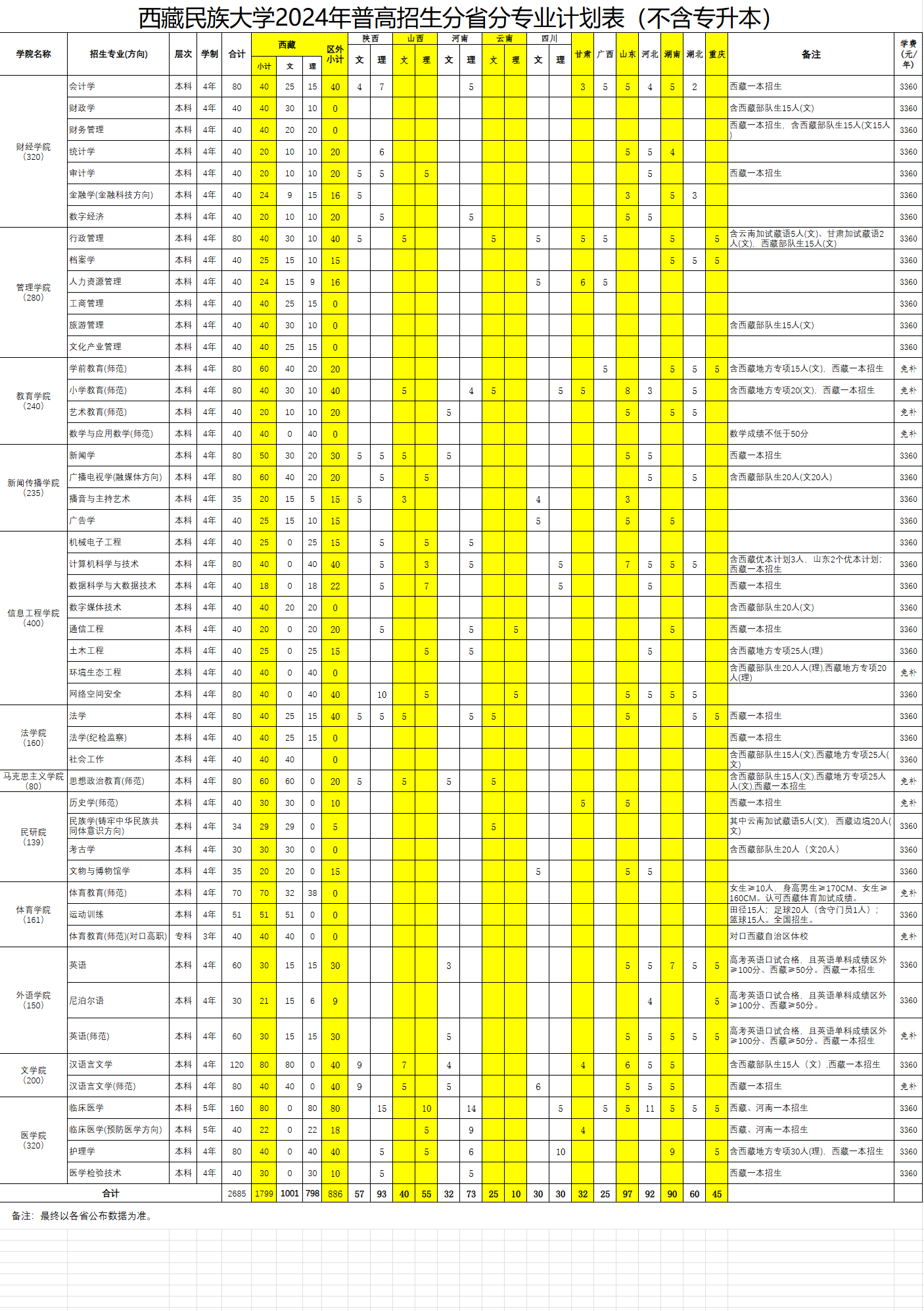 <a href=https://www.211g.cn/tag/xicang.html target=_blank class=infotextkey>西藏</a><a href=https://www.211g.cn/tag/minzu.html target=_blank class=infotextkey>民族</a><a href=https://www.211g.cn/tag/daxue.html target=_blank class=infotextkey>大学</a><a href=https://www.211g.cn/tag/zhuanye.html target=_blank class=infotextkey>专业</a>概况