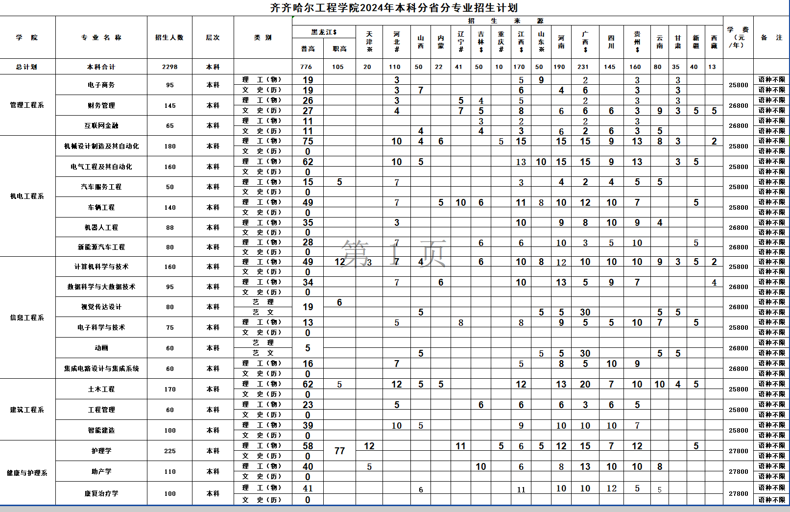 齐齐哈尔<a href=https://www.211g.cn/tag/gongcheng.html target=_blank class=infotextkey>工程</a><a href=https://www.211g.cn/tag/xueyuan.html target=_blank class=infotextkey>学院</a><a href=https://www.211g.cn/tag/zhuanye.html target=_blank class=infotextkey>专业</a><a href=https://www.211g.cn/tag/mulu.html target=_blank class=infotextkey>目录</a>