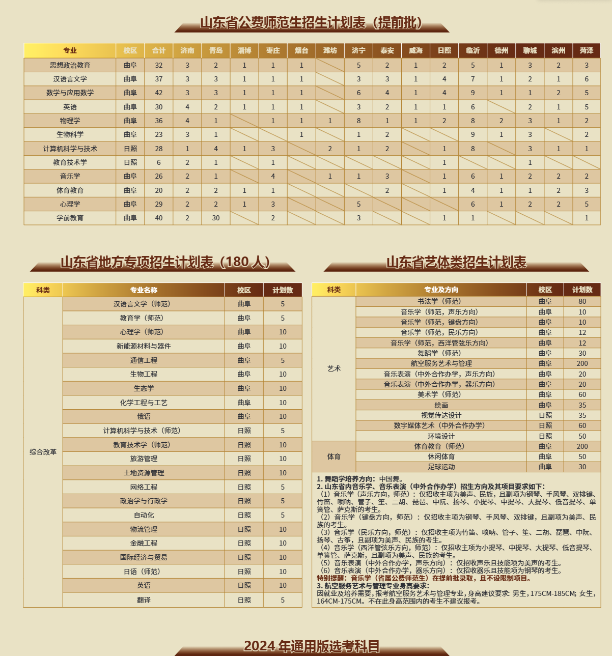 曲阜<a href=https://www.211g.cn/tag/shifan.html target=_blank class=infotextkey>师范</a><a href=https://www.211g.cn/tag/daxue.html target=_blank class=infotextkey>大学</a>的<a href=https://www.211g.cn/tag/zhuanye.html target=_blank class=infotextkey>专业</a><a href=https://www.211g.cn/tag/shezhi.html target=_blank class=infotextkey>设置</a>