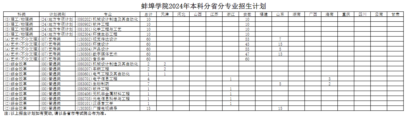 蚌埠<a href=https://www.211g.cn/tag/xueyuan.html target=_blank class=infotextkey>学院</a>有哪些<a href=https://www.211g.cn/tag/zhuanye.html target=_blank class=infotextkey>专业</a>？