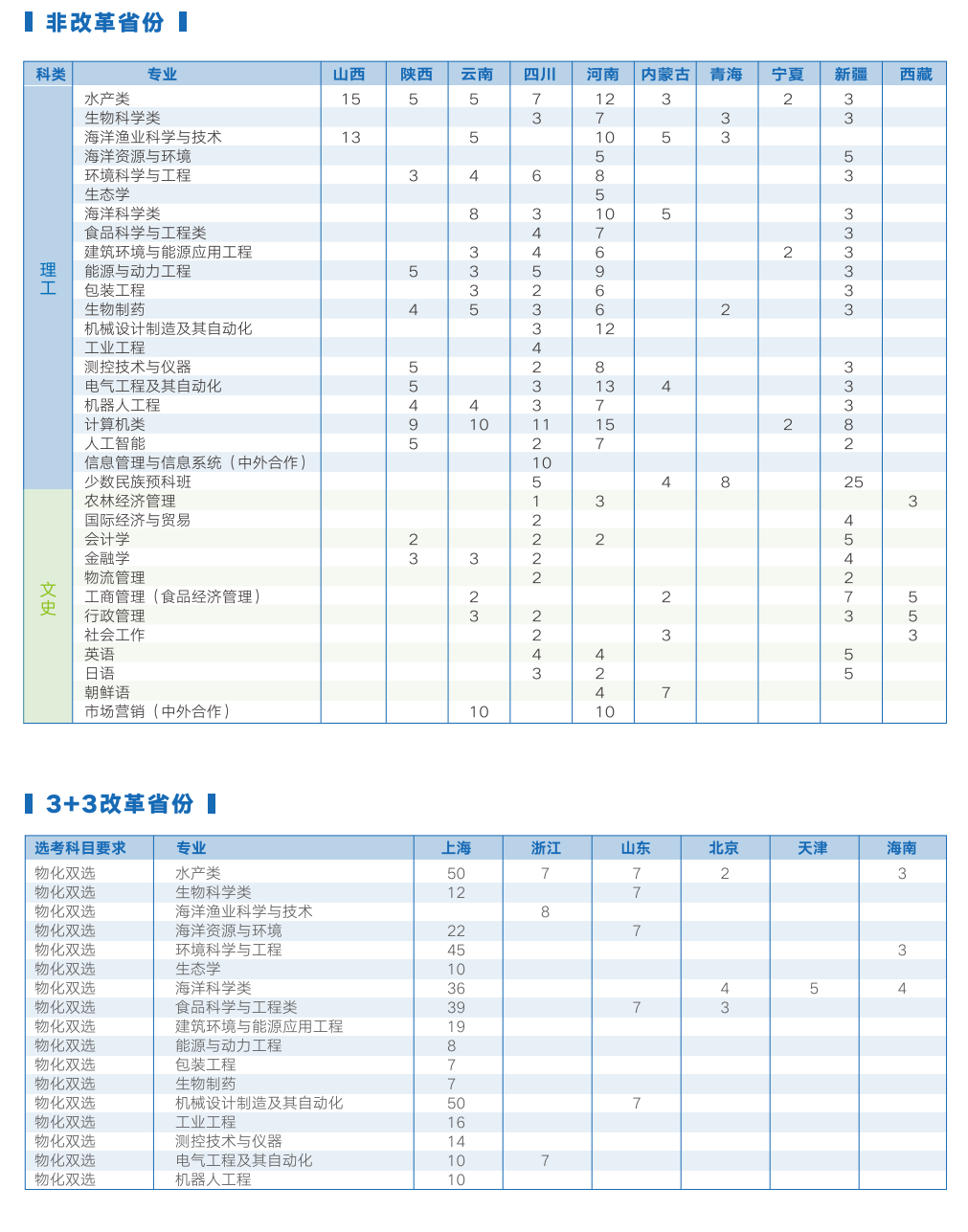 <a href=https://www.211g.cn/tag/shanghai.html target=_blank class=infotextkey>上海</a>海洋<a href=https://www.211g.cn/tag/daxue.html target=_blank class=infotextkey>大学</a><a href=https://www.211g.cn/tag/zhuanye.html target=_blank class=infotextkey>专业</a><a href=https://www.211g.cn/tag/shezhi.html target=_blank class=infotextkey>设置</a>详情
