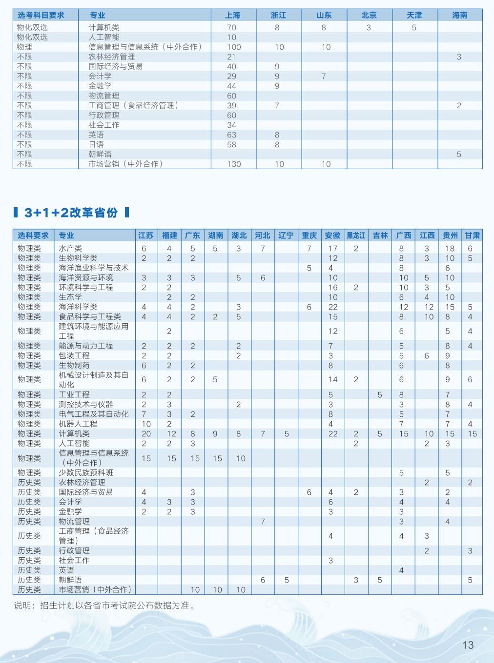 <a href=https://www.211g.cn/tag/shanghai.html target=_blank class=infotextkey>上海</a>海洋<a href=https://www.211g.cn/tag/daxue.html target=_blank class=infotextkey>大学</a><a href=https://www.211g.cn/tag/zhuanye.html target=_blank class=infotextkey>专业</a>结构