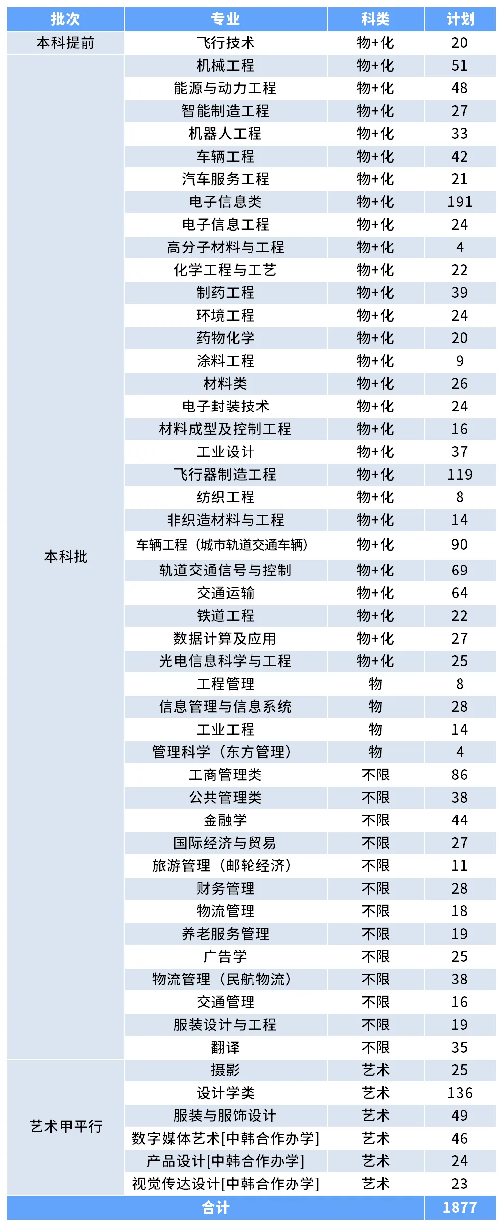 <a href=https://www.211g.cn/tag/shanghai.html target=_blank class=infotextkey>上海</a><a href=https://www.211g.cn/tag/gongcheng.html target=_blank class=infotextkey>工程</a><a href=https://www.211g.cn/tag/jishu.html target=_blank class=infotextkey>技术</a><a href=https://www.211g.cn/tag/daxue.html target=_blank class=infotextkey>大学</a>有哪些<a href=https://www.211g.cn/tag/zhuanye.html target=_blank class=infotextkey>专业</a>？
