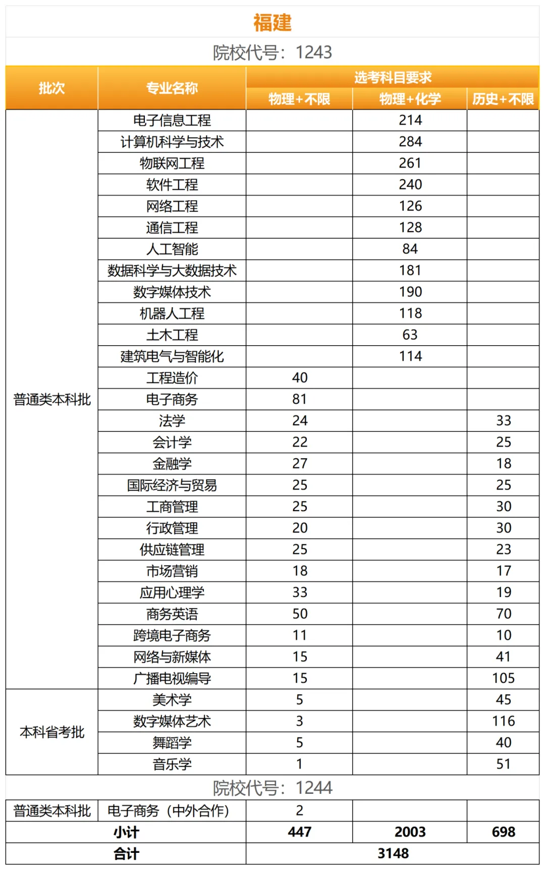阳光<a href=https://www.211g.cn/tag/xueyuan.html target=_blank class=infotextkey>学院</a><a href=https://www.211g.cn/tag/zhuanye.html target=_blank class=infotextkey>专业</a><a href=https://www.211g.cn/tag/shezhi.html target=_blank class=infotextkey>设置</a>