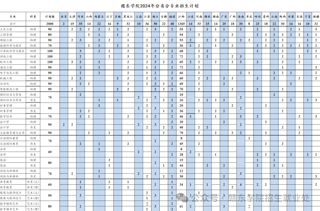 赣东<a href=https://www.211g.cn/tag/xueyuan.html target=_blank class=infotextkey>学院</a>的<a href=https://www.211g.cn/tag/zhuanye.html target=_blank class=infotextkey>专业</a>有哪些？