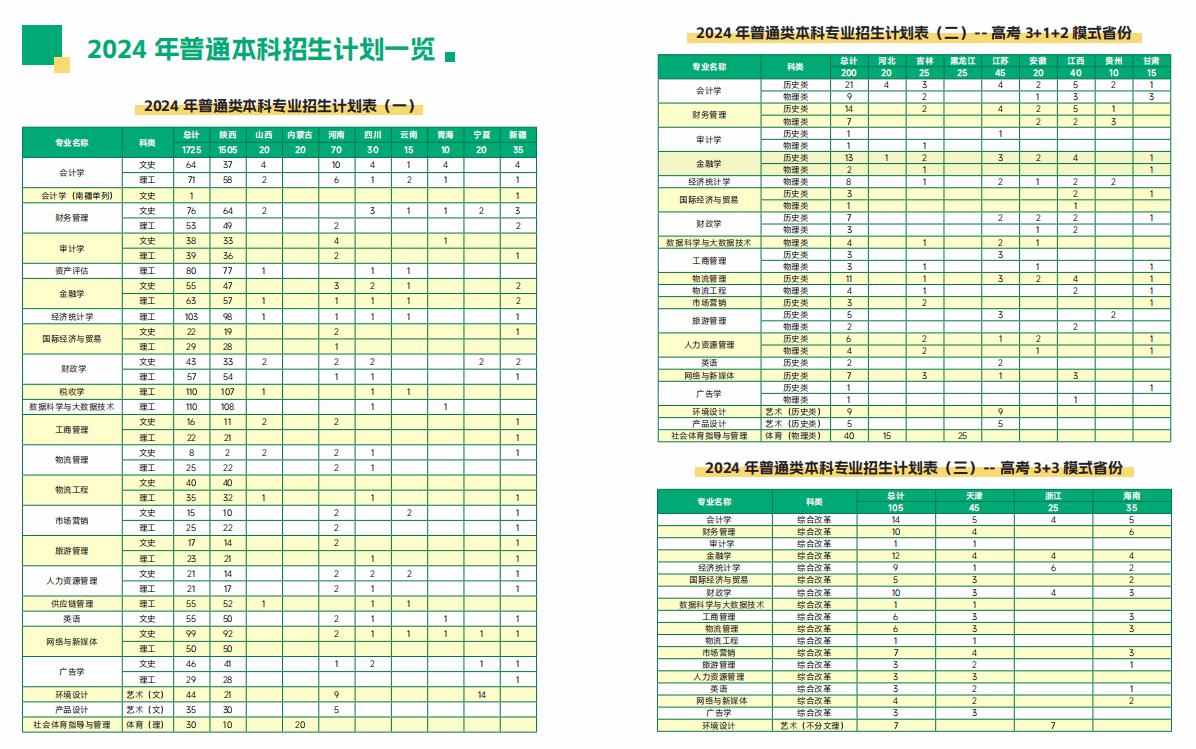 <a href=https://www.211g.cn/tag/xian.html target=_blank class=infotextkey>西安</a><a href=https://www.211g.cn/tag/caijing.html target=_blank class=infotextkey>财经</a><a href=https://www.211g.cn/tag/daxue.html target=_blank class=infotextkey>大学</a>行知<a href=https://www.211g.cn/tag/xueyuan.html target=_blank class=infotextkey>学院</a>有哪些<a href=https://www.211g.cn/tag/zhuanye.html target=_blank class=infotextkey>专业</a>？