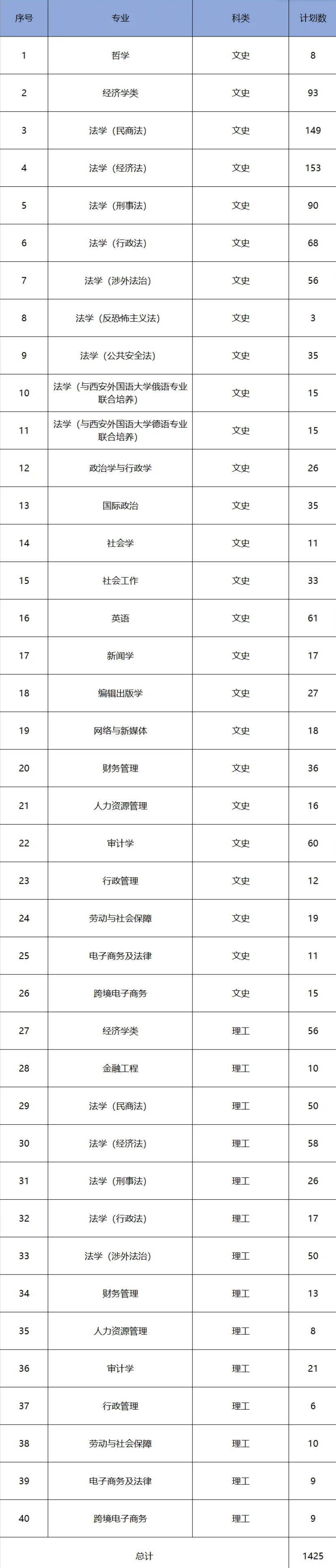 西北政法<a href=https://www.211g.cn/tag/daxue.html target=_blank class=infotextkey>大学</a><a href=https://www.211g.cn/tag/zhuanye.html target=_blank class=infotextkey>专业</a><a href=https://www.211g.cn/tag/shezhi.html target=_blank class=infotextkey>设置</a><a href=https://www.211g.cn/tag/jihua.html target=_blank class=infotextkey>计划</a>